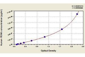 Typical standard curve (Enkephalin Kit ELISA)