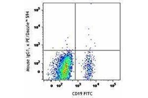 Flow Cytometry (FACS) image for anti-Chemokine (C-X-C Motif) Receptor 5 (CXCR5) antibody (PE/Dazzle™ 594) (ABIN2659667)