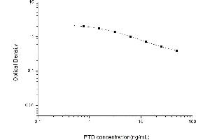 Typical standard curve (Pentosidine Kit ELISA)