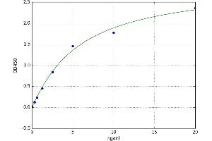 A typical standard curve (COLEC12 Kit ELISA)
