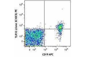 Flow Cytometry (FACS) image for anti-Toll-Like Receptor 10 (TLR10) (AA 20-474) antibody (PE) (ABIN2662577) (TLR10 anticorps  (AA 20-474) (PE))