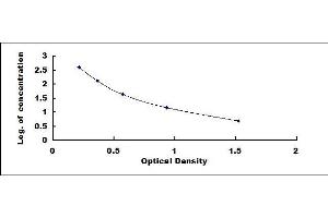 Typical standard curve (Sphingomyelin Kit ELISA)