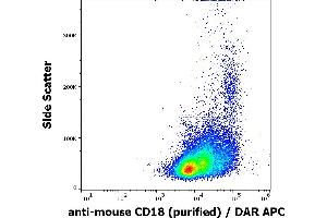 Flow cytometry surface staining pattern of murine splenocytes stained using anti-mouse CD18 (M18/2) purified antibody (concentration in sample 16 μg/mL) DAR APC. (Integrin beta 2 anticorps)
