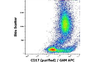 Flow cytometry surface staining pattern of human peripheral whole blood stained using anti-human CD17 (MEM-68) purified antibody (concentration in sample 9 μg/mL, GAM APC). (CD17 anticorps)