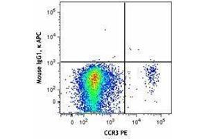 Flow Cytometry (FACS) image for anti-Sialic Acid Binding Ig-Like Lectin 8 (SIGLEC8) antibody (APC) (ABIN2658389)