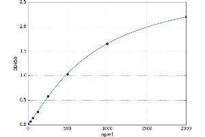 Nucleobindin 2 (NUCB2) ELISA Kit