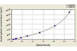 Typical standard curve (Gelsolin Kit ELISA)