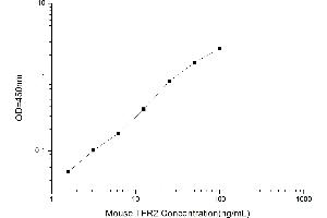 Typical standard curve (Transferrin Receptor 2 Kit ELISA)
