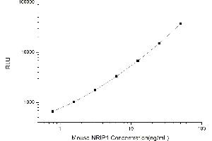 Typical standard curve (NRIP1 Kit CLIA)