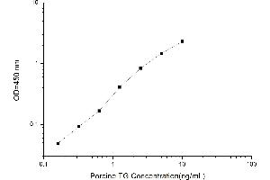 Typical standard curve (Thyroglobulin Kit ELISA)