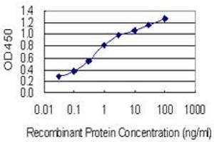 Detection limit for recombinant GST tagged OSBP is 0.