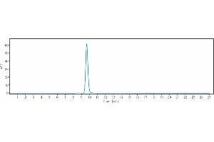 The purity of Anti-CD4 Reference Antibody (TRX1) is more than 95 % , determined by SEC-HPLC. (Recombinant CD4 anticorps)