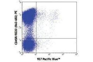 Flow Cytometry (FACS) image for anti-Bone Marrow Stromal Cell Antigen 2 (BST2) antibody (Pacific Blue) (ABIN2662252)