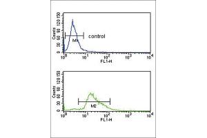 Flow Cytometry (FACS) image for anti-Plasminogen (PLG) antibody (ABIN5023188) (PLG anticorps)