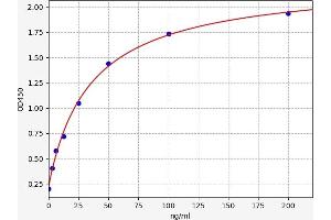Inter alpha Globulin Inhibitor H4 (ITIH4) ELISA Kit