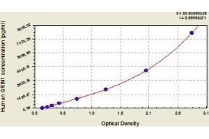 Typical Standard Curve (GRIN1/NMDAR1 Kit ELISA)