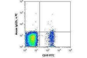 Flow Cytometry (FACS) image for anti-CD1d Molecule (CD1D) antibody (PE) (ABIN2662517)