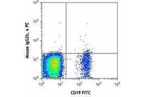Flow Cytometry (FACS) image for anti-CD1d Molecule (CD1D) antibody (PE) (ABIN2662517) (CD1d anticorps  (PE))