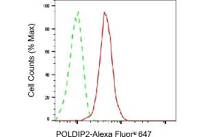 Flow cytometric analysis of POLDIP2 expression in HepG2 cells using POLDIP2 antibody (ABIN7799878), 1:2,000).