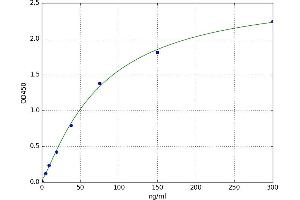 Peptidylprolyl Isomerase A (Cyclophilin A) (PPIA) ELISA Kit