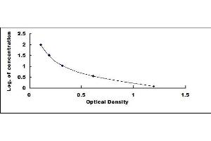 Peptidoglycan (PG) ELISA Kit