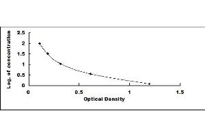 Typical standard curve (Peptidoglycan Kit ELISA)