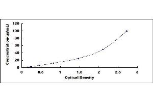 Typical standard curve (HBG2 Kit ELISA)
