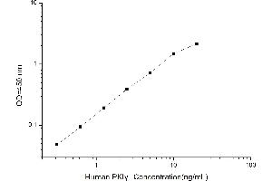 Typical standard curve (PKIG Kit ELISA)