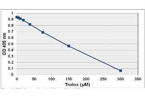 TEAC Assay Standard Curve (Lipophilic). (OxiSelect™ Trolox Equivalent Antioxidant Capacity (TEAC) Assay Kit (ABTS))