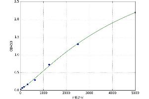 Glucose 6-Phosphatase, Catalytic (G6PC) ELISA Kit