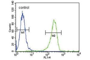 Flow Cytometry (FACS) image for anti-Plasminogen Activator, Tissue (PLAT) antibody (ABIN3002793) (PLAT anticorps)