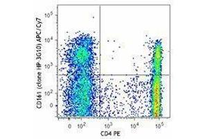 Flow Cytometry (FACS) image for anti-Killer Cell Lectin-Like Receptor Subfamily B, Member 1 (KLRB1) antibody (APC-Cy7) (ABIN2660550)