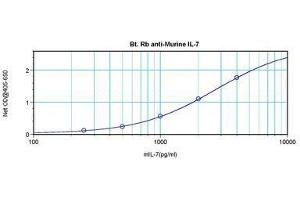 anti-Interleukin 7 (IL7) antibody (Biotin)