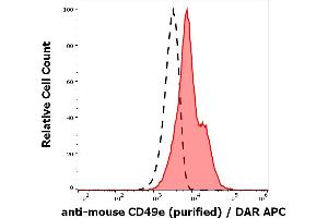 Separation of murine bone marrow cells stained using anti-mouse CD49e (5H10-27(MFR5)) purified antibody (concentration in sample 0. (ITGA5 anticorps)