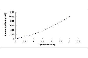 Amylase, alpha 2A (Pancreatic) (AMY2A) ELISA Kit