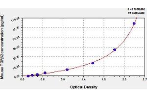 Transforming Growth Factor, beta 2 (TGFB2) ELISA Kit