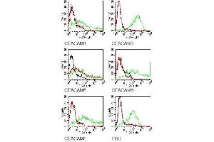 Specificity testing of 26/5/1.