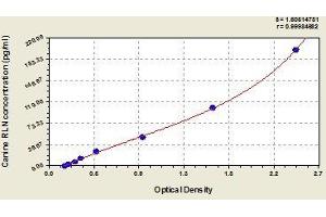 Typical standard curve (Relaxin 1 Kit ELISA)