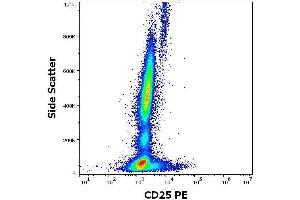 Expression profiling on peripheral blood subsets using Anti-human CD25 PE antibody (clone MEM-181). (CD25 anticorps  (PE))