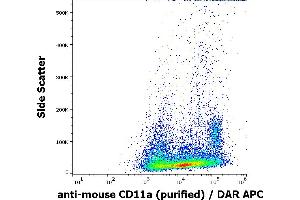 Flow cytometry surface staining pattern of murine splenocytes stained using anti-mouse CD11a (M17/4) purified antibody (concentration in sample 0,6 μg/mL) DAR APC. (ITGAL anticorps)