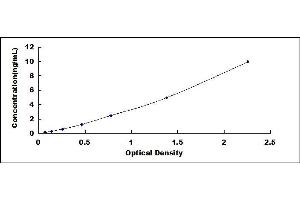 Typical standard curve (CRYGF Kit ELISA)