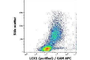 Flow cytometry surface staining pattern of human dendritic cells in flow cytometry analysis (surface staining) stained using anti-human LOX1 (15C4) purified antibody (concentration in sample 5 μg/mL, GAM APC). (OLR1 anticorps)
