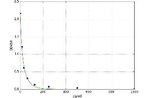 Metanephrine (MN) ELISA Kit