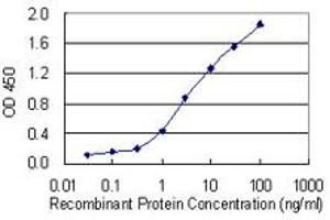 Detection limit for recombinant GST tagged H2AFV is 0.