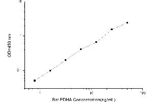Typical standard curve (PDHa Kit ELISA)