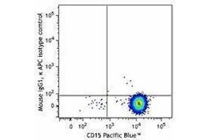 Flow Cytometry (FACS) image for anti-S100 Calcium Binding Protein A9 (S100A9) antibody (APC) (ABIN2658369)