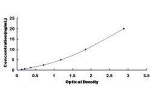 Pigeon Homolog (PION) ELISA Kit