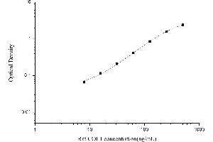 Typical standard curve (Collagen Type I Kit ELISA)