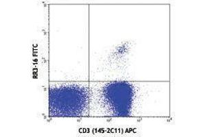 Flow Cytometry (FACS) image for anti-TCR V Alpha3.2 B antibody (FITC) (ABIN2662015) (TCR V Alpha3.2 B anticorps (FITC))