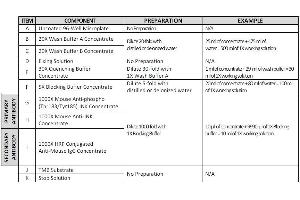 This picture shows the reagent preparation.